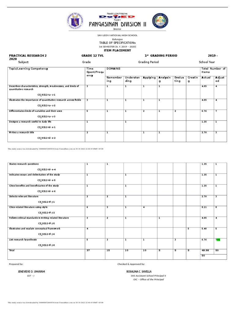 TOS in Practical Research 2 | PDF | Cognitive Science | Scientific Method