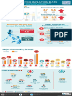 CPI Infographics For All Income Households (2018 100) June 2022