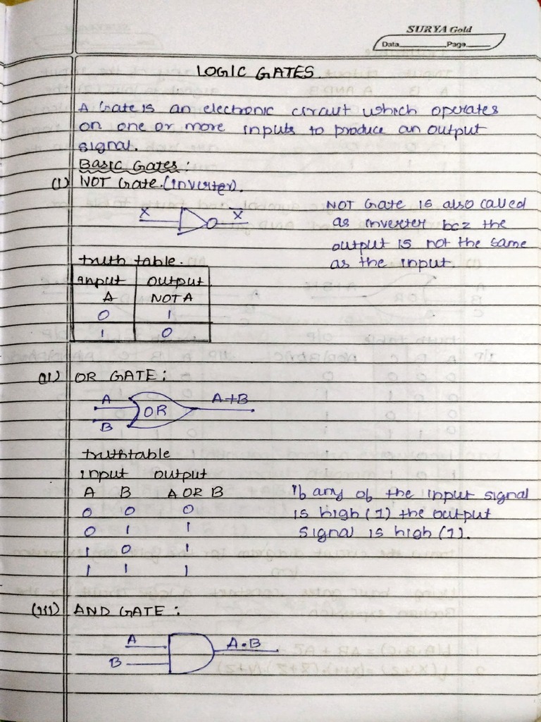 Comp Notes Logic Gates, Data Struc Till 27th Sep 22 PDF