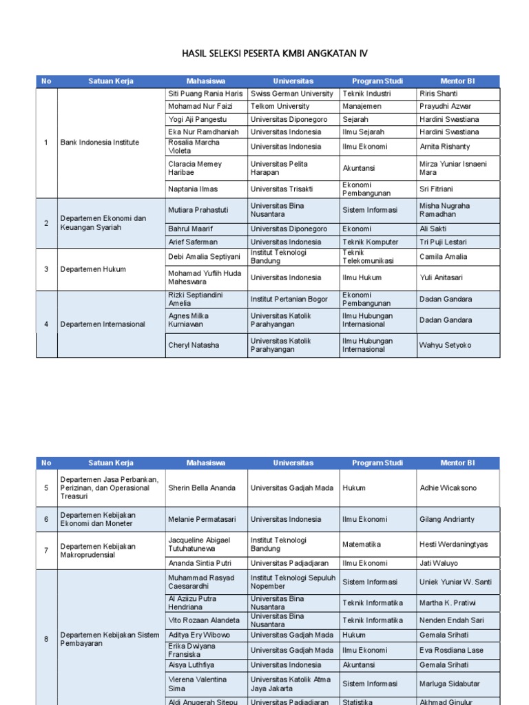 Hasil Seleksi KMBI Angkatan IV | PDF