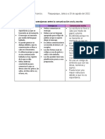 Diferencias y Semejanzas Entre Al Comunicación Oral y Escrita