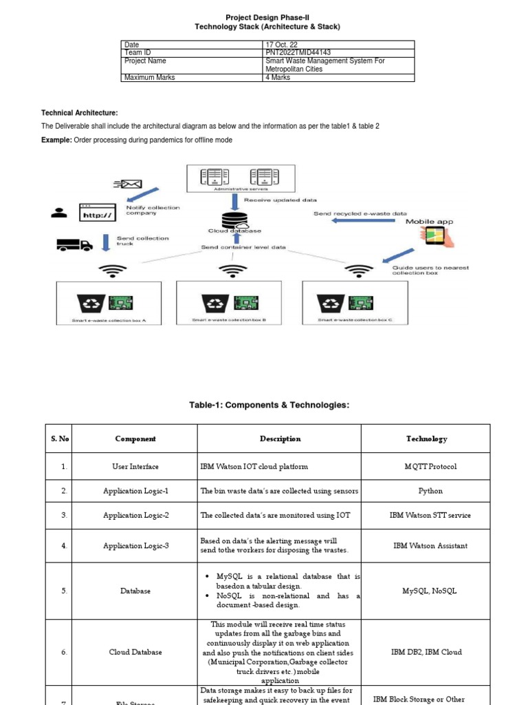 Technology Stack (Architecture) | PDF | Cloud Computing | Platform As A