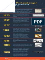 Infografis Sejarah IMK - Grup 4 - IF4403