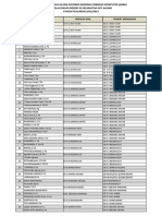 Daftar Pengawas Silang ANBK SD Negeri Kecamatan Jati Agung Tahun Pelajaran 2022/2023