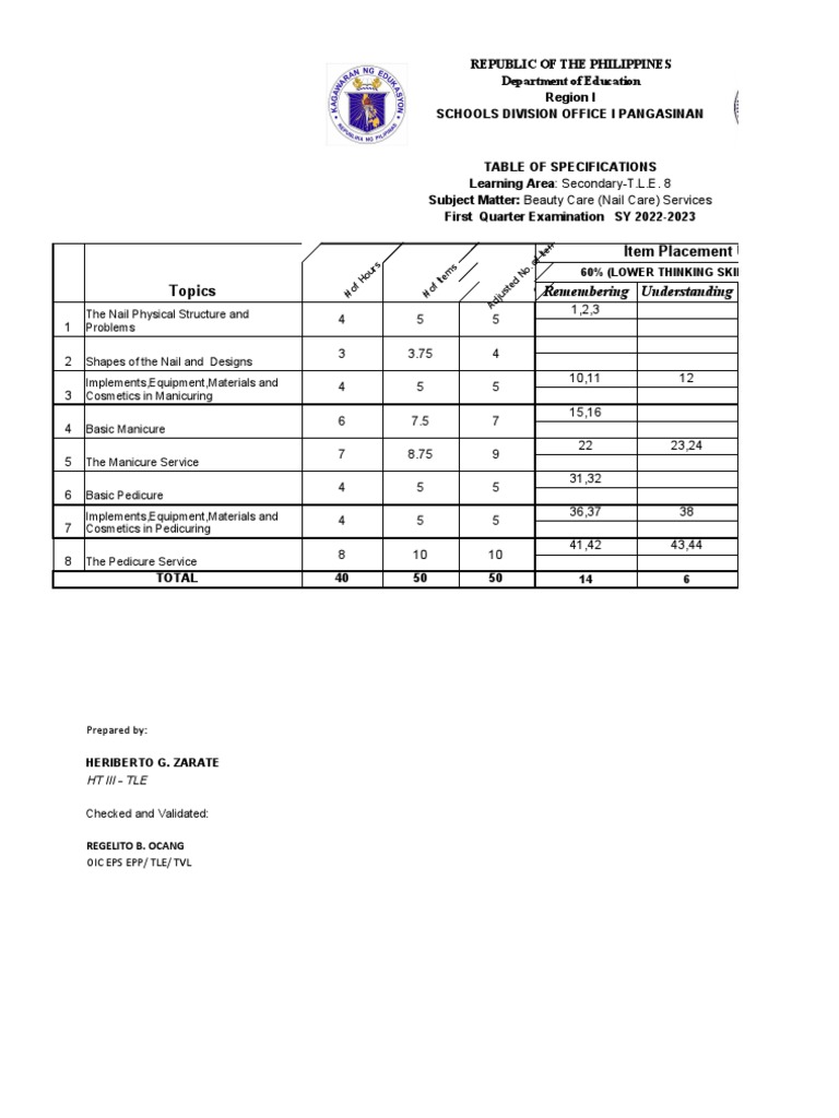 TLE8 Nail Care First Quarter PDF Cognitive Psychology Psychology
