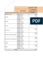 Dumalogdog ES Data On The Results of Quarterly Summative Assessments