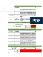 Matriz de Peligros - S