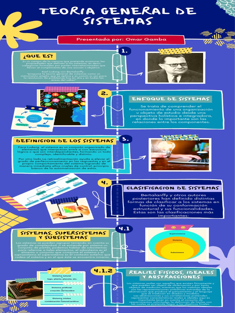 Teoria General De Sistemas Pdf Teoría De Sistemas Información