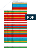 Data Kejadian Bencana 2022