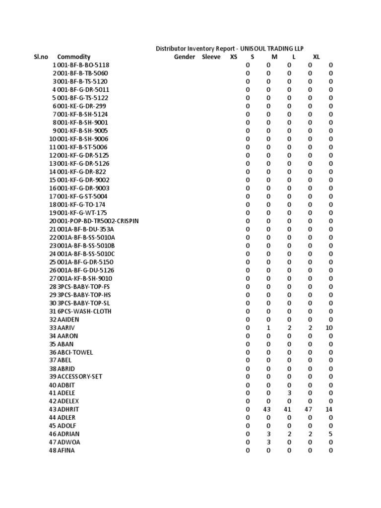 Distributor Inventory Report - UNISOUL TRADING LLP | PDF | Trade