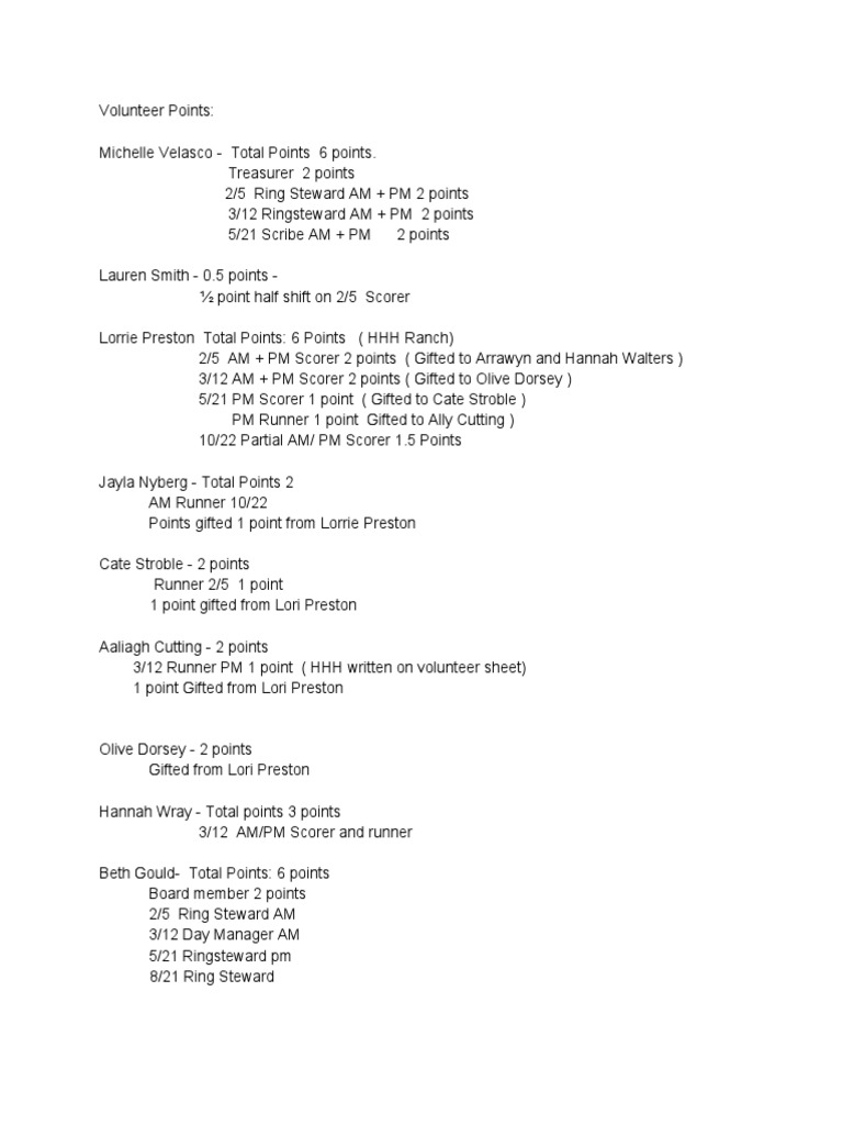 copy-of-copy-of-2022-nfda-volunteer-log-1-pdf