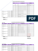 Data Pelaksanaan Program