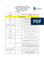 Afecciones de Cada Elemento Quimico