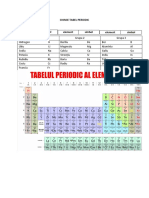 Chimie Tabel Periodic