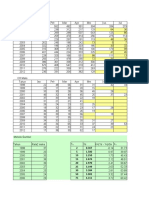 Excel Hidrologi Teknik