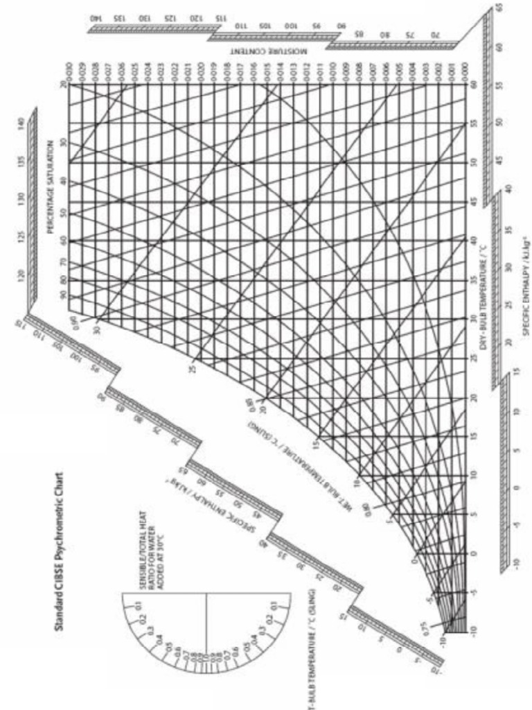 Psychrometric Chart PDF