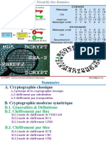 Sécurité Des Données-Partie2