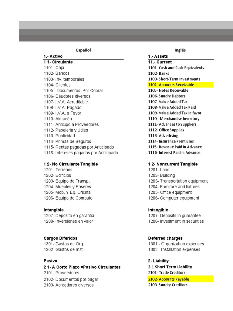 Catalogo de Cuentas Contabilidad Financiera | Descargar gratis PDF ...
