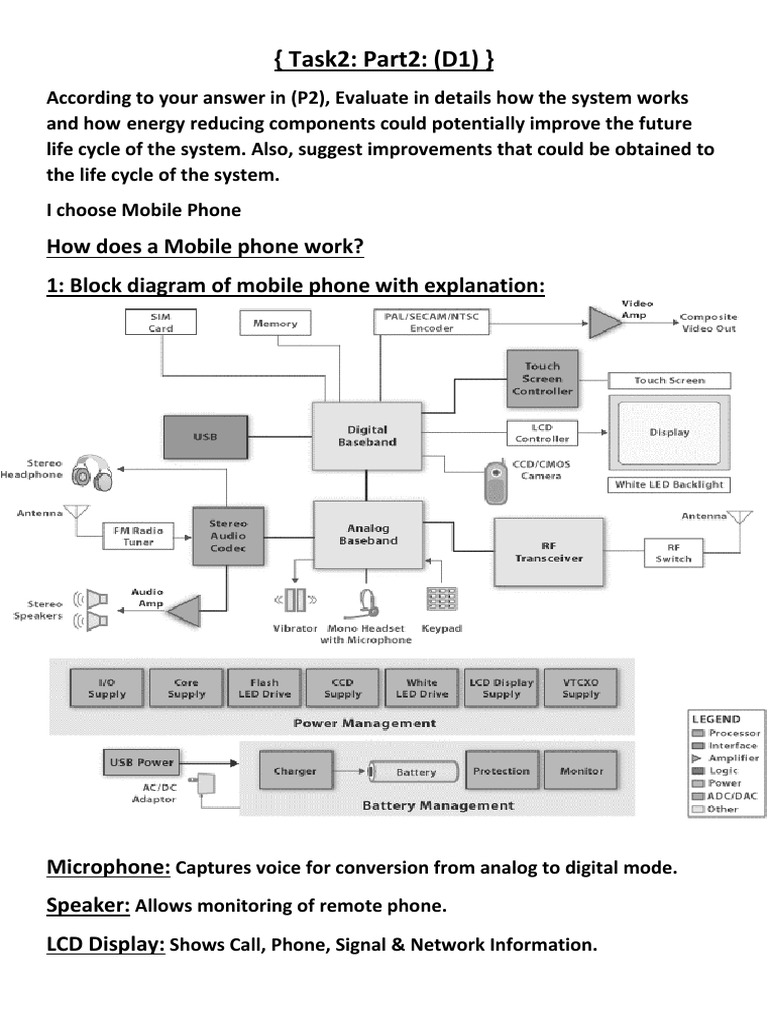 (Task2 Part2 (D1) ) How Does A Mobile Phone Work? 1 Block Diagram