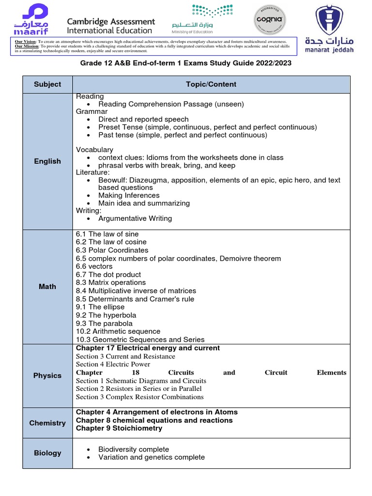 Grade 12 A&B Term 1 Study Guide | PDF | Complex Number | Matrix ...