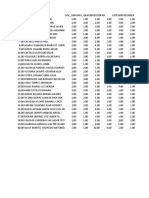 Examen de SPSS