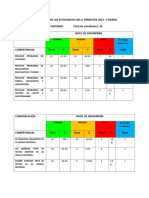 Resultados Del Progreso de Los Estudiantes Del II Trimestre 2022 5to B