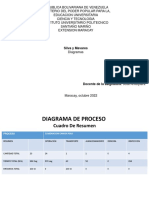 Diagramas de Productividad