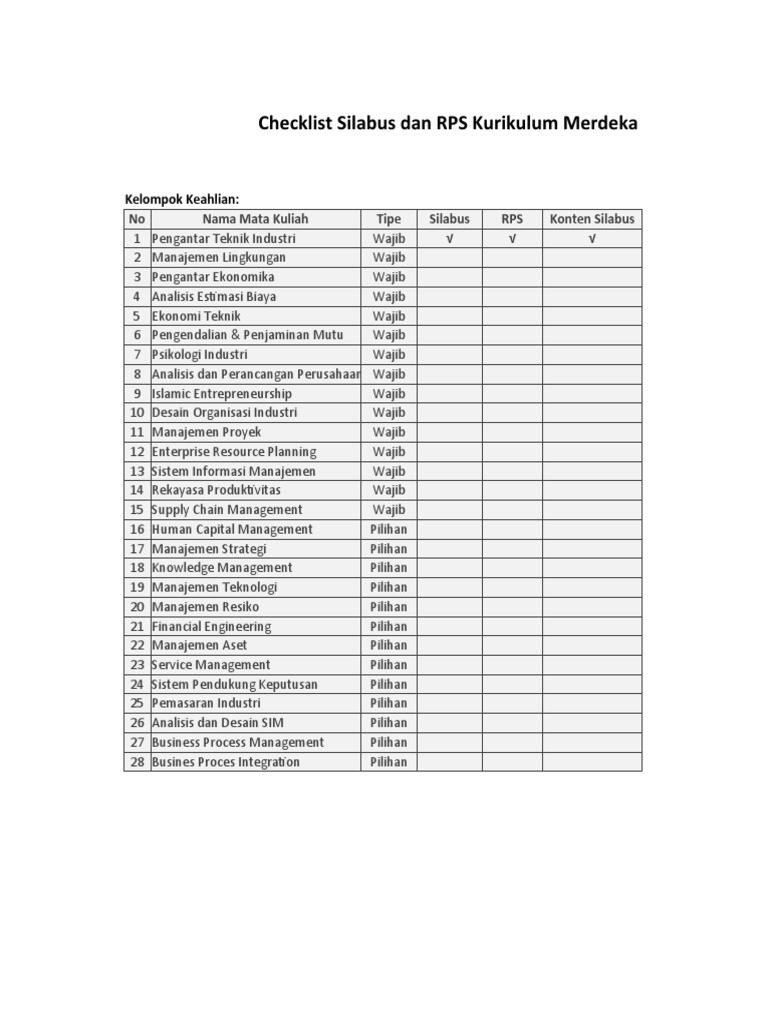 Checklist Silabus dan RPS Kurikulum | PDF