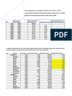 Practico Tema 7 INDICE