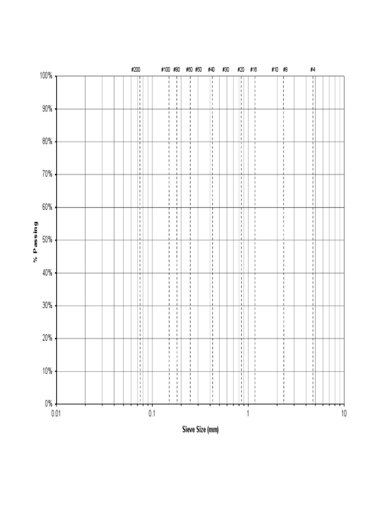 Sieve Graph Paper | PDF