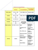 incompatibilidade