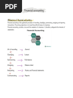 Financial Accounting Sem1 - Mod 1
