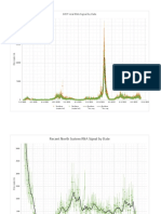 MWRAData20221029 Graphs