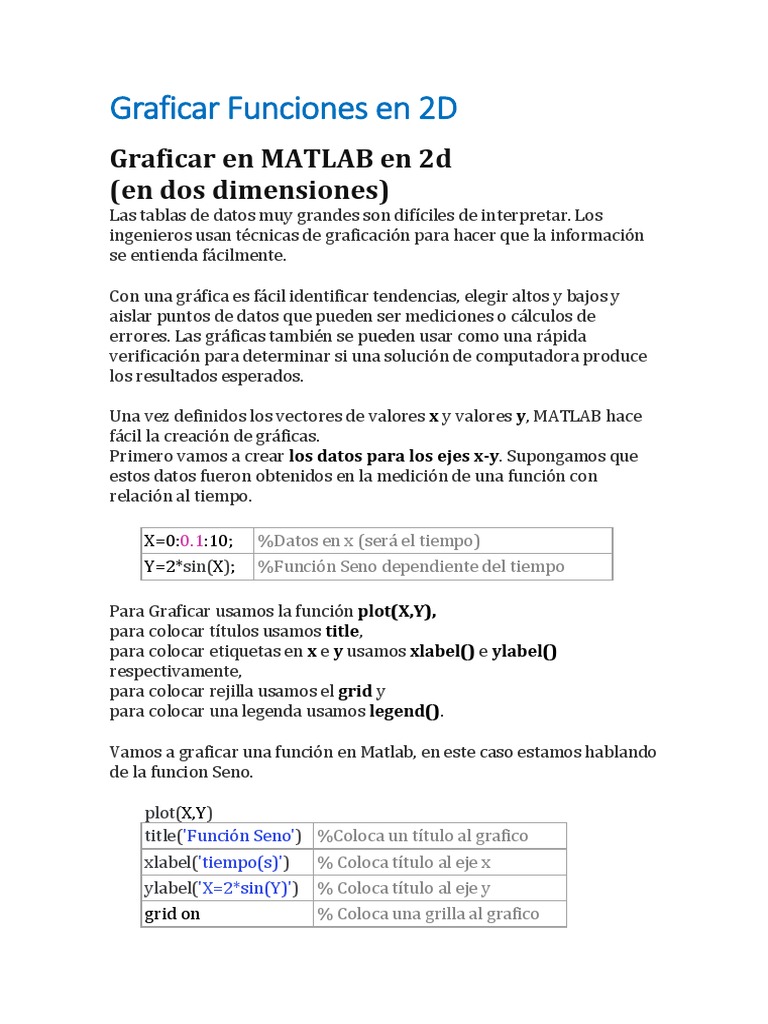 DSP Sem 10 - Graficando Funciones Con Matlab | PDF | Logaritmo | Vector ...