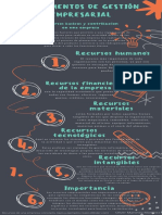 Infografía OliverMM