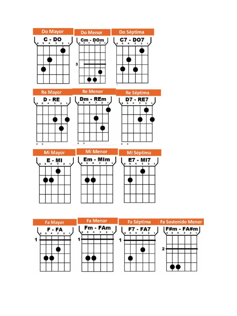 Acordes Básicos de Guitarra | PDF