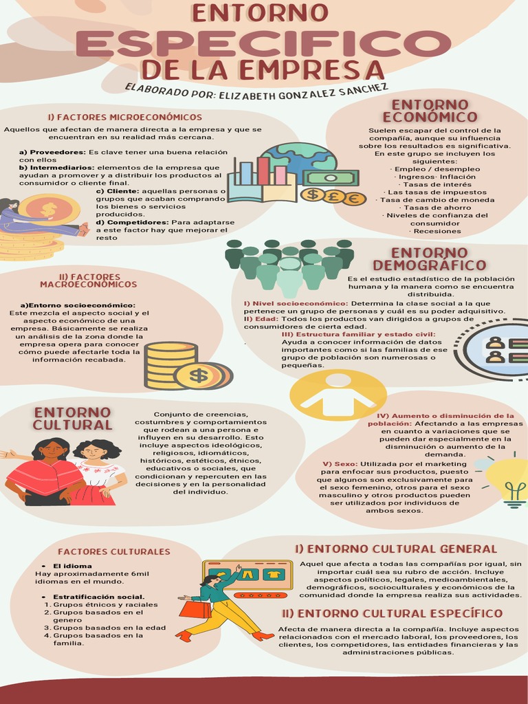 Entorno Especifico de La Empresa - Infografia (GSE) | PDF | Mercado ...