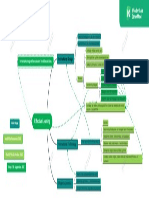 EDID 6503 First Concept Map