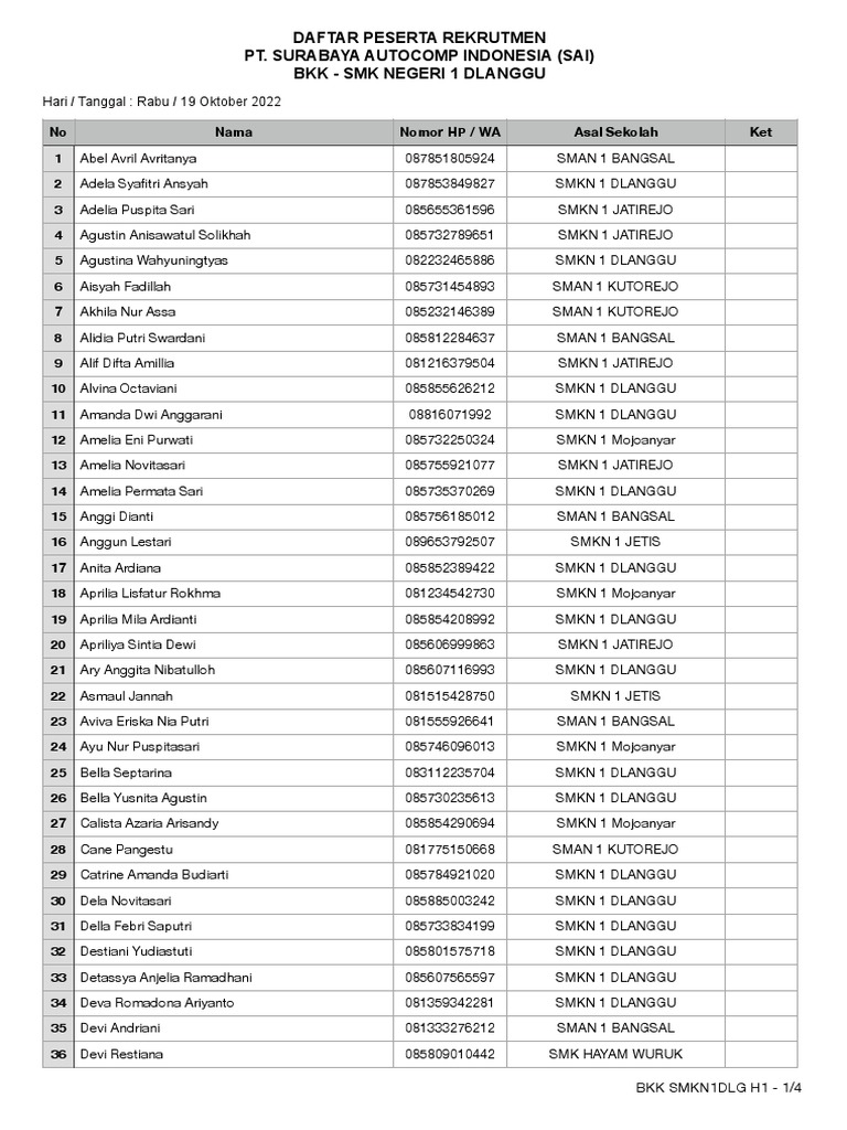 Bkk Smkn1dlg Rekrutmen Pt Surabaya Autocomp Indonesia Oktober Pdf