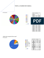 Resultados Encuesta Padres