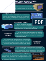 Arquitectura Del Computador