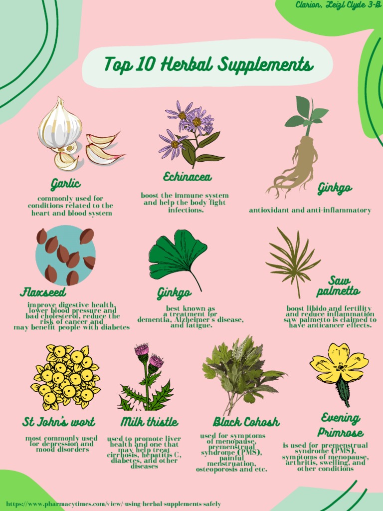 Clarion, LC (Top 10 Herbal Supplements) PDF Dietary Supplements Premenstrual Syndrome