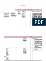 LK 4 Analisis Soal