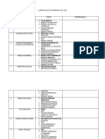 Laporan Kasus Internsip 2018