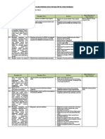 Analisis Keterkaitan KI Dan KD Dengan IPK Dan Materi Pembelajaran