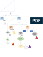 Diagrama Marcha Analitica Aniones