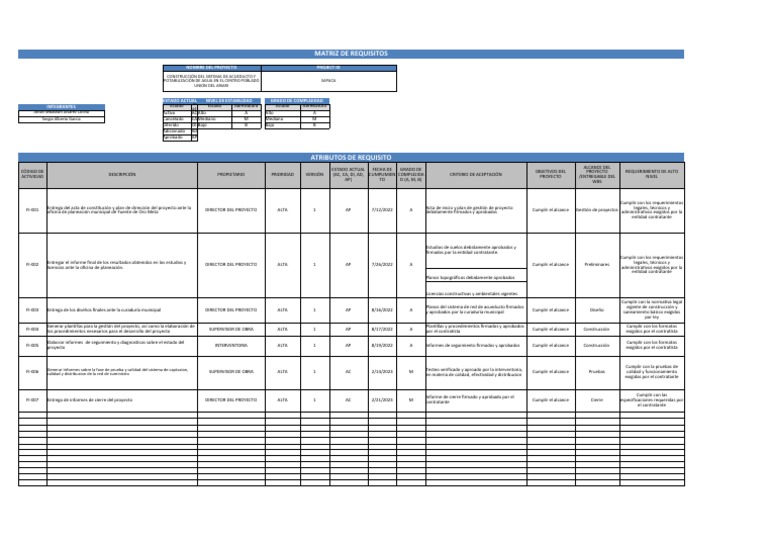 Matriz de Requisitos del Proyecto SAPACA | PDF