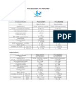 PCC Selection For Industry