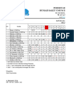 Daftar Jaga Lantai 1 Melati