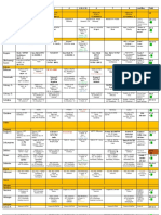 Summary of Loads SY 2022 2023 Final